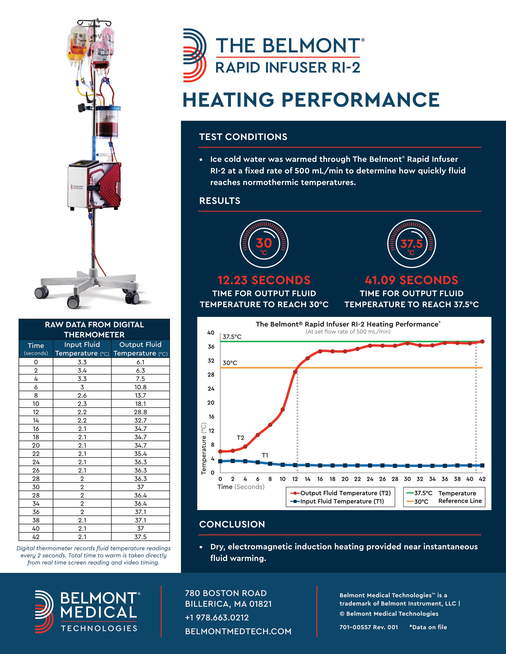 RI2 Heating Performance Handout