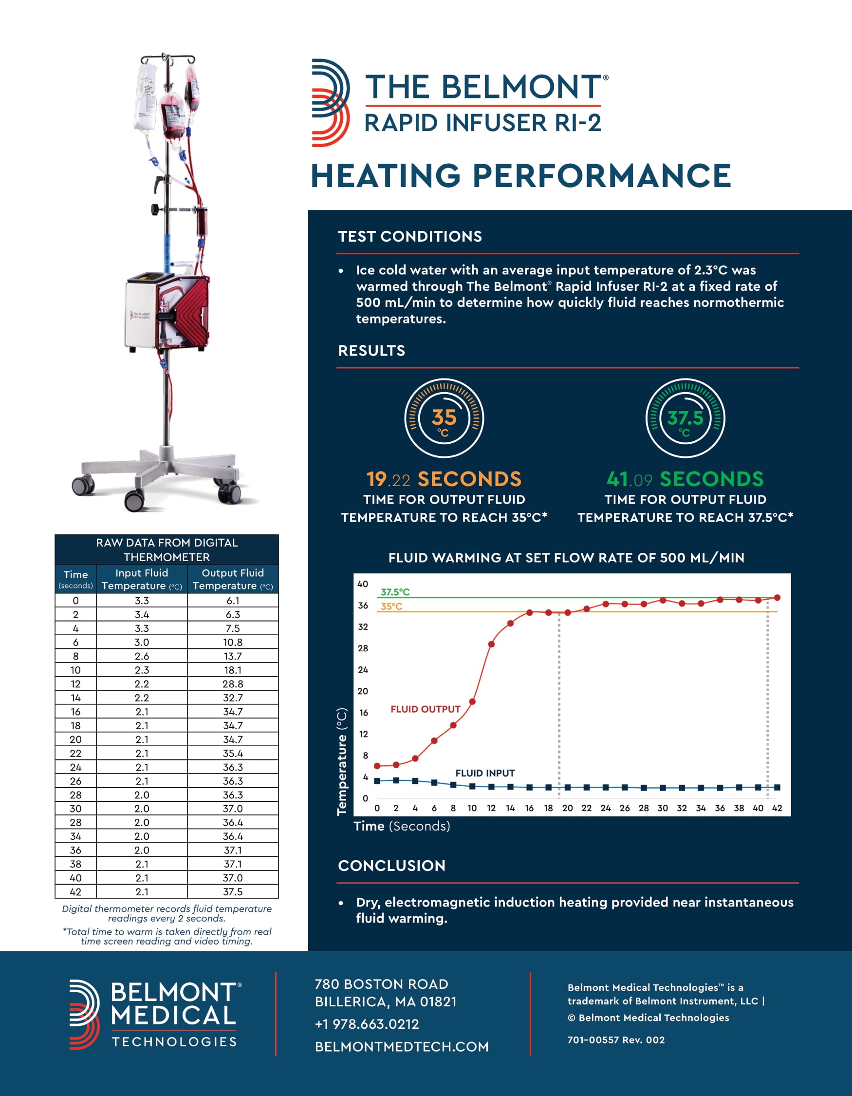 Heating Performance