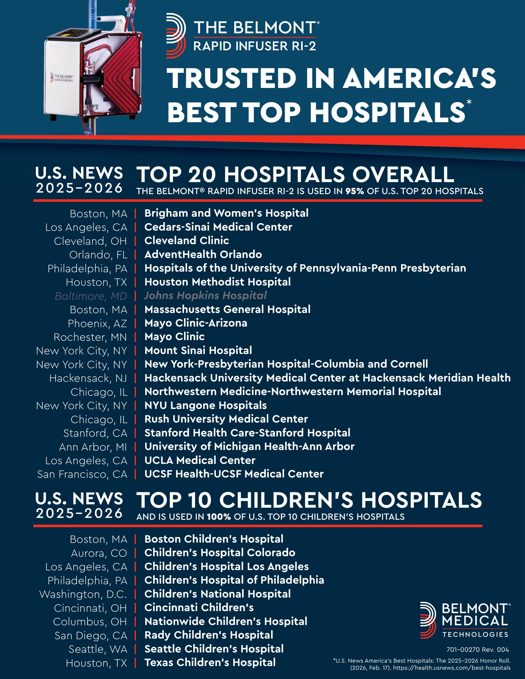 RI-2 Top US Hospitals List